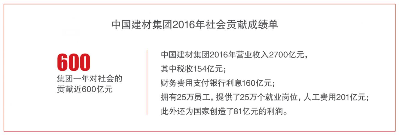 QQ截图20170310184512 ca88手机客户端(安卓/苹果)CA88会员登录入口