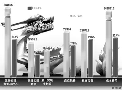 S20120418093257720011 ca88手机客户端(安卓/苹果)CA88会员登录入口