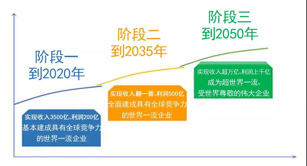 ca88手机客户端(安卓/苹果)CA88会员登录入口