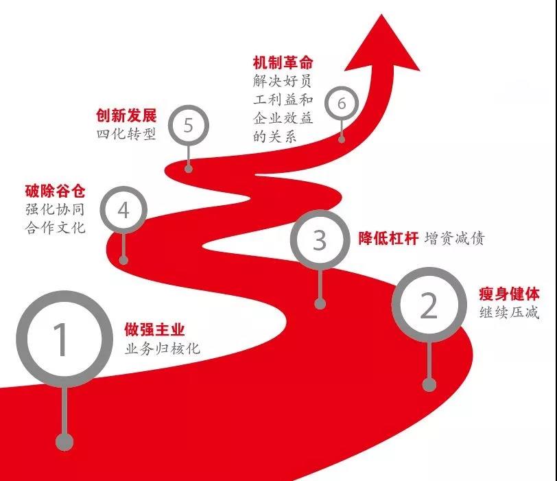 ca88手机客户端(安卓/苹果)CA88会员登录入口