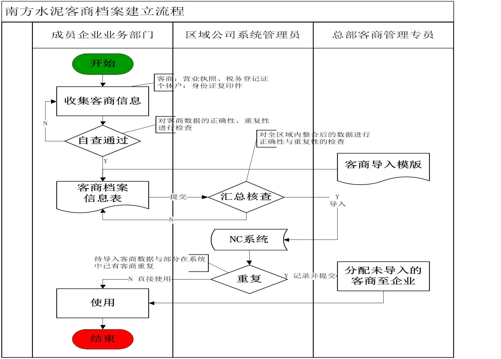 采购-南方水泥 ca88手机客户端(安卓/苹果)CA88会员登录入口